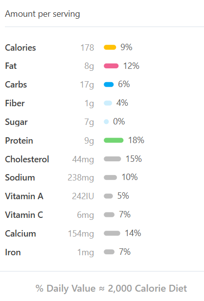 Strawberry Cheesecake Protein Bites