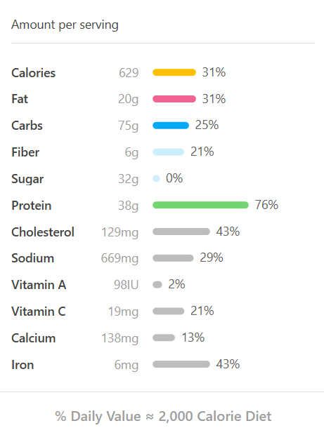 Frozen Meal, Meatloaf, Potatoes, Dill Carrots