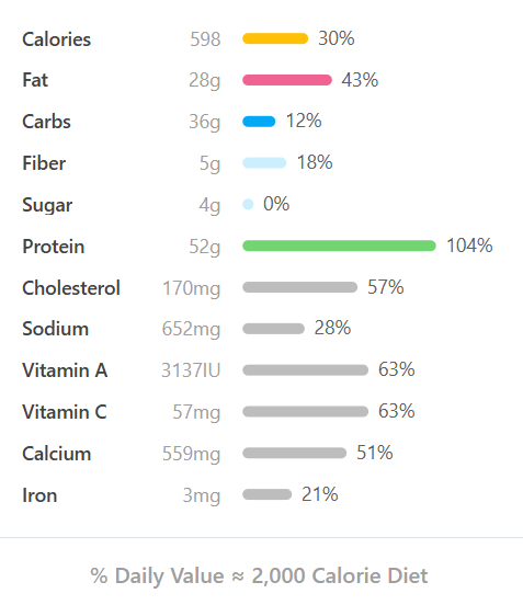 Frozen Meal, Protein-Packed Chicken Quinoa