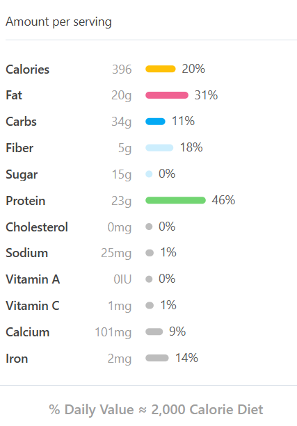 Honey Walnut Protein Bars